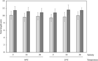 Water and Otolith Chemistry: Implications for Discerning Estuarine Nursery Habitat Use of a Juvenile Flatfish